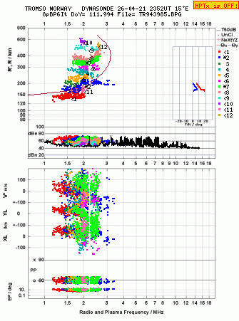 Click for original ionogram image