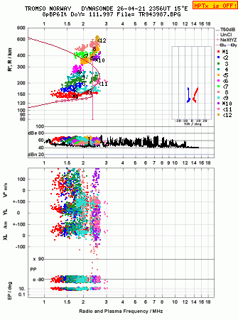 Click for original ionogram image