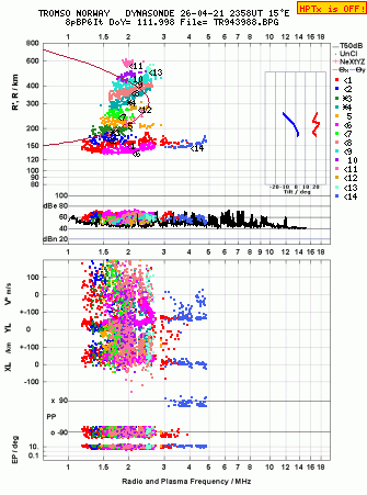 Click for original ionogram image