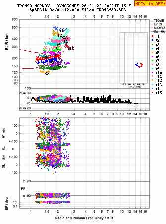 Click for original ionogram image