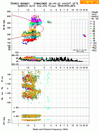 Click for original ionogram image