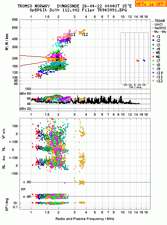 Click for original ionogram image