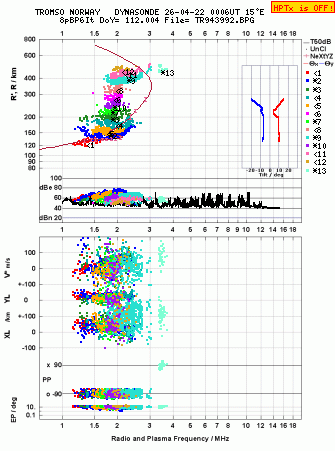 Click for original ionogram image