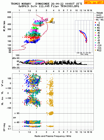 Click for original ionogram image
