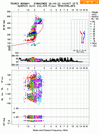 Click for original ionogram image