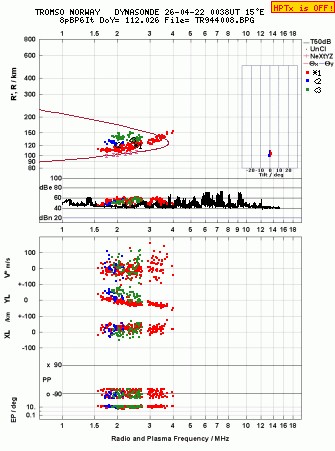 Click for original ionogram image