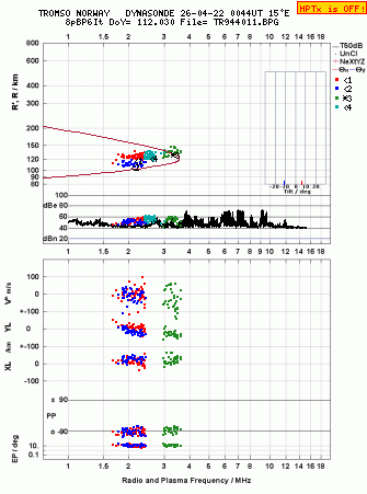 Click for original ionogram image