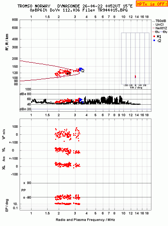 Click for original ionogram image