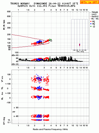 Click for original ionogram image