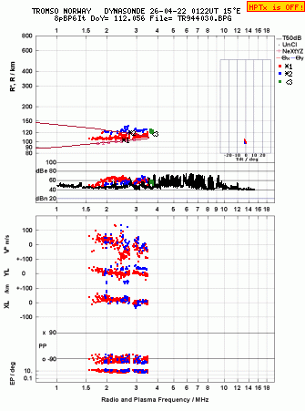 Click for original ionogram image