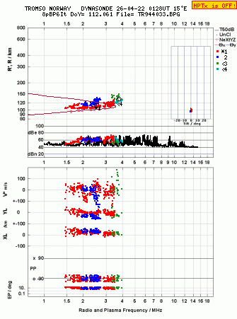 Click for original ionogram image
