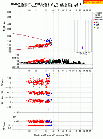 Click for original ionogram image