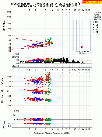 Click for original ionogram image