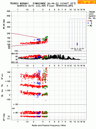 Click for original ionogram image