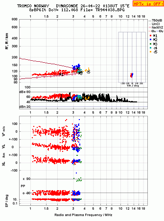 Click for original ionogram image