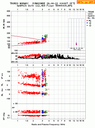 Click for original ionogram image