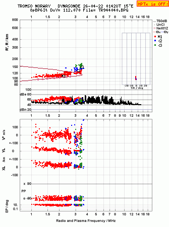 Click for original ionogram image