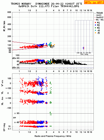 Click for original ionogram image