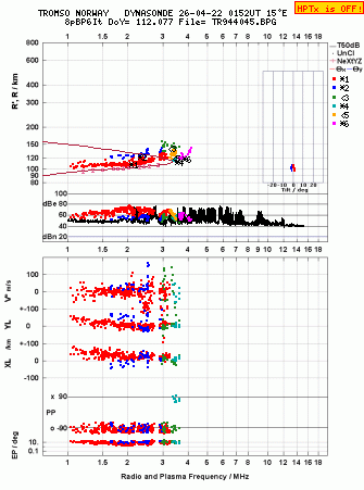 Click for original ionogram image