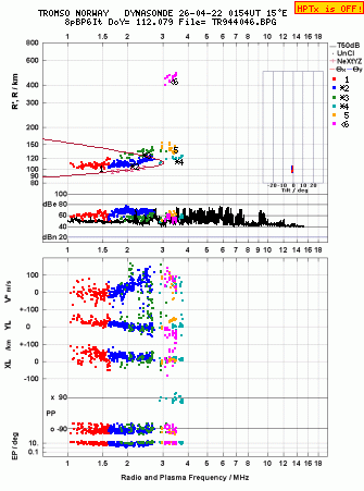 Click for original ionogram image