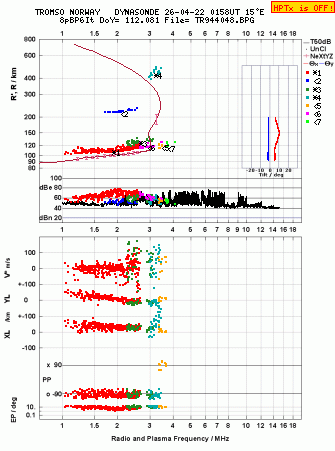 Click for original ionogram image