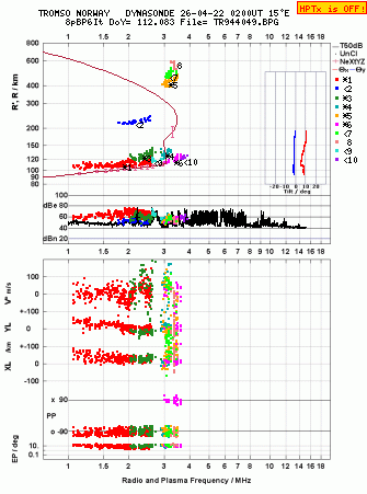 Click for original ionogram image