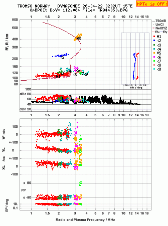 Click for original ionogram image