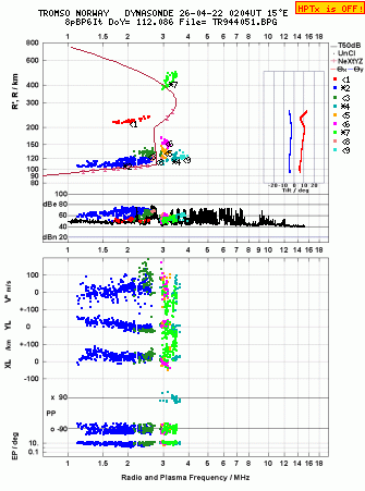 Click for original ionogram image