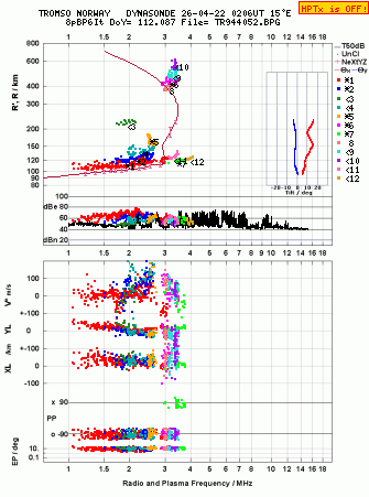 Click for original ionogram image
