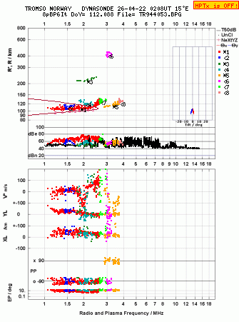 Click for original ionogram image