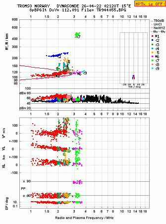 Click for original ionogram image