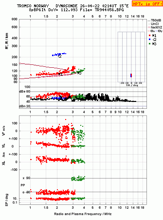 Click for original ionogram image