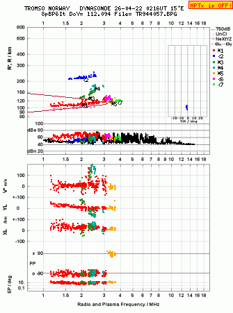 Click for original ionogram image