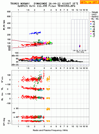 Click for original ionogram image