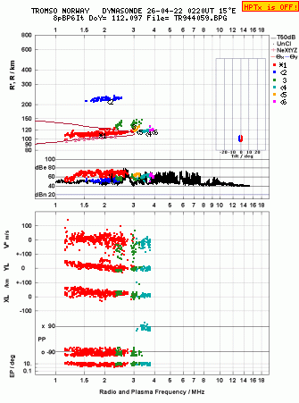 Click for original ionogram image