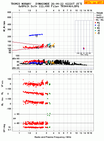 Click for original ionogram image