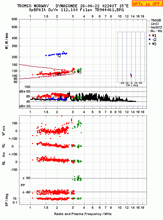Click for original ionogram image