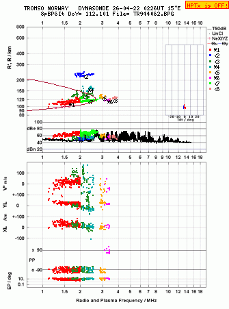 Click for original ionogram image