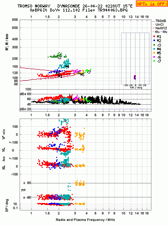 Click for original ionogram image