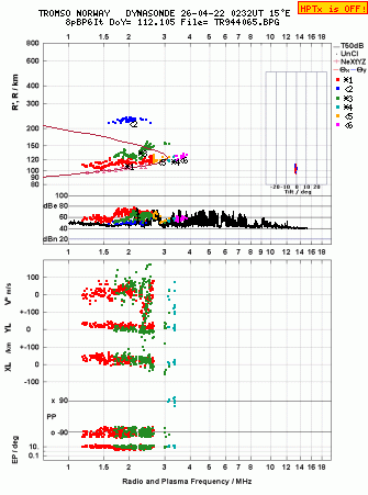 Click for original ionogram image