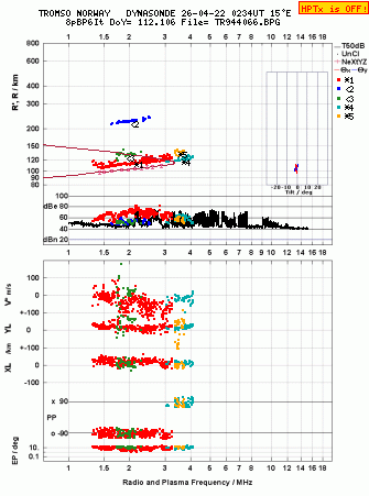 Click for original ionogram image
