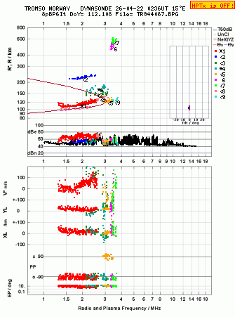 Click for original ionogram image