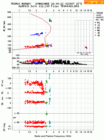 Click for original ionogram image