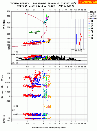 Click for original ionogram image