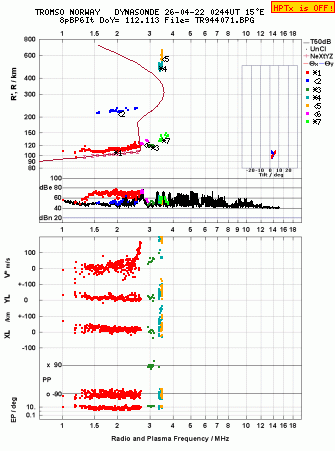 Click for original ionogram image