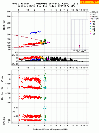 Click for original ionogram image