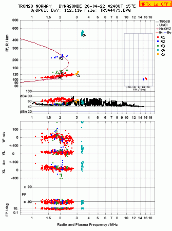 Click for original ionogram image