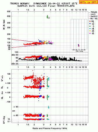 Click for original ionogram image