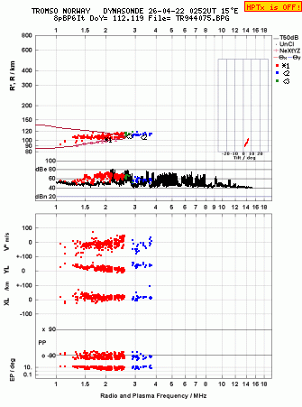 Click for original ionogram image