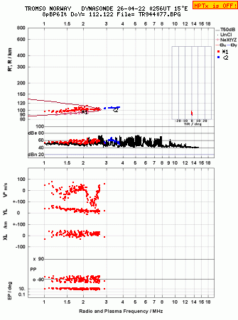 Click for original ionogram image